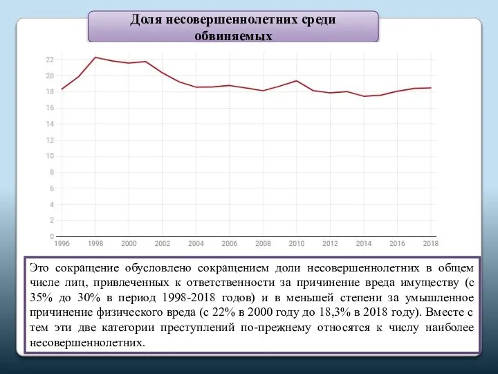 Доля несовершеннолетних среди обвиняемых Это сокращение обусловлено сокращением доли несовершеннолетних в общем