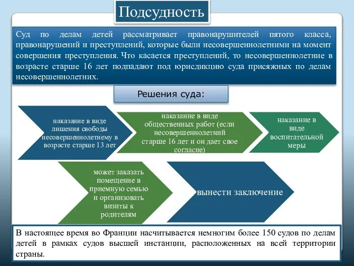 Подсудность Суд по делам детей рассматривает правонарушителей пятого класса, правонарушений и преступлений,