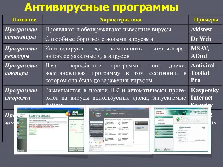Антивирусные программы