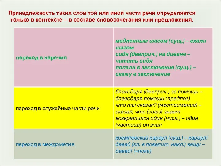 Принадлежность таких слов той или иной части речи определяется только в контексте