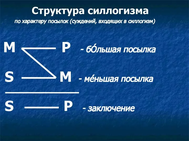 по характеру посылок (суждений, входящих в силлогизм) Структура силлогизма М Р -