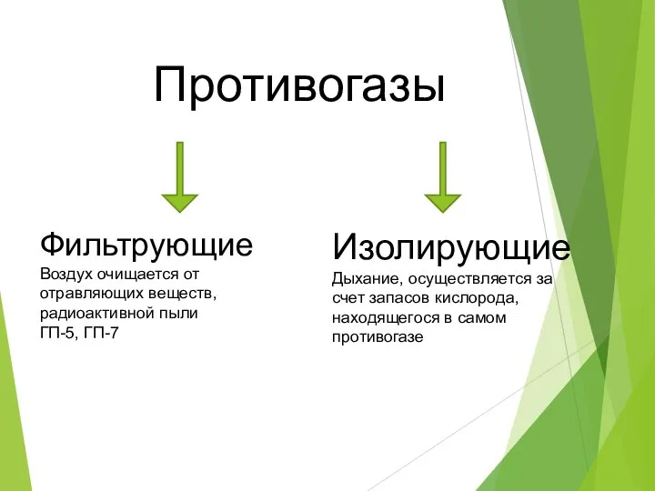 Противогазы Фильтрующие Воздух очищается от отравляющих веществ, радиоактивной пыли ГП-5, ГП-7 Изолирующие