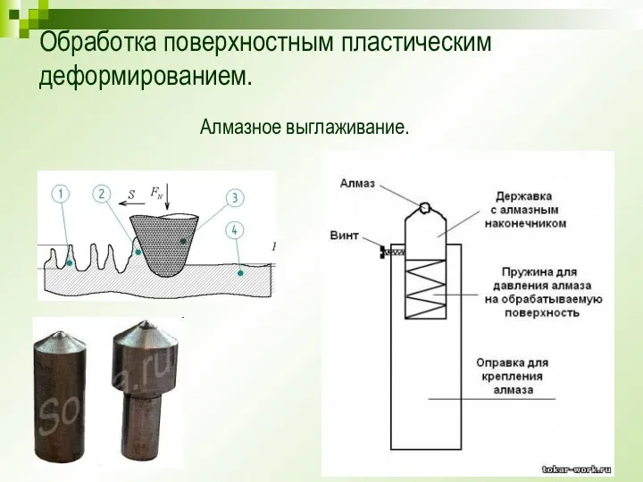 Обработка поверхностным пластическим деформированием. Алмазное выглаживание.