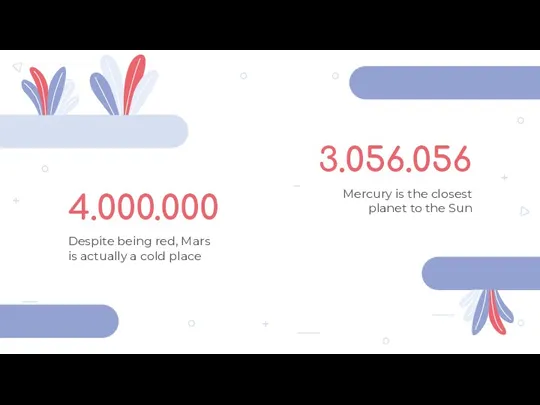 4.000.000 3.056.056 Mercury is the closest planet to the Sun Despite being