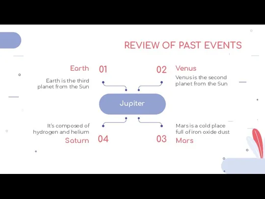 REVIEW OF PAST EVENTS Jupiter Earth is the third planet from the