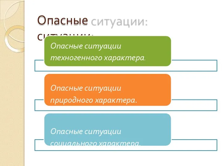 Опасные ситуации: Опасные ситуации техногенного характера. Опасные ситуации природного характера. Опасные ситуации социального характера.