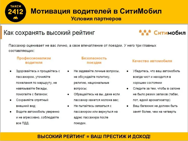 Мотивация водителей в СитиМобил Условия партнеров ВЫСОКИЙ РЕЙТИНГ = ВАШ ПРЕСТИЖ И ДОХОД!