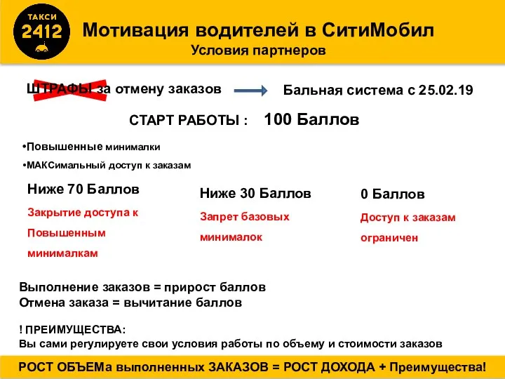 Мотивация водителей в СитиМобил Условия партнеров РОСТ ОБЪЕМа выполненных ЗАКАЗОВ = РОСТ