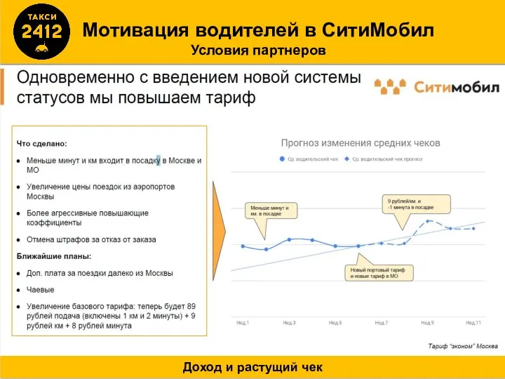 Мотивация водителей в СитиМобил Условия партнеров Доход и растущий чек