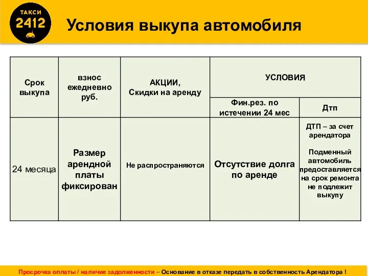 Условия выкупа автомобиля Просрочка оплаты / наличие задолженности – Основание в отказе