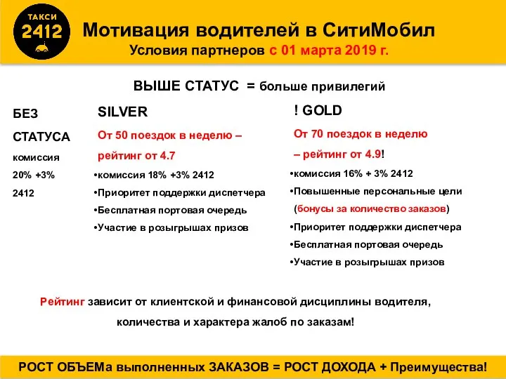 Мотивация водителей в СитиМобил Условия партнеров с 01 марта 2019 г. РОСТ