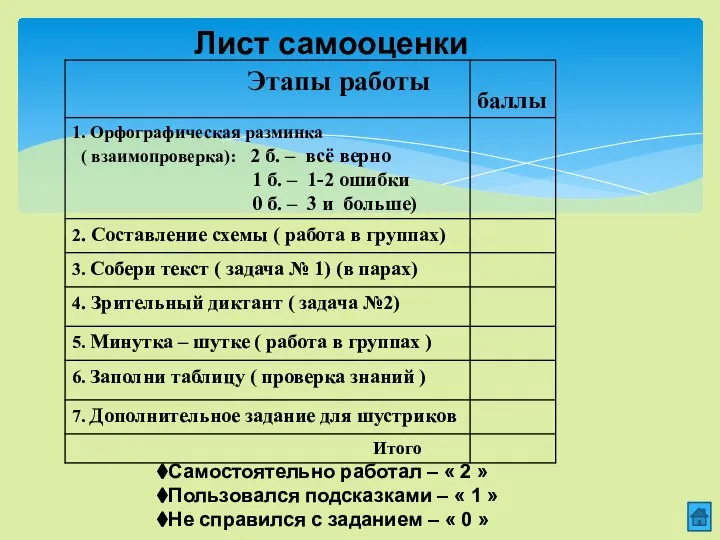 Лист самооценки Самостоятельно работал – « 2 » Пользовался подсказками – «