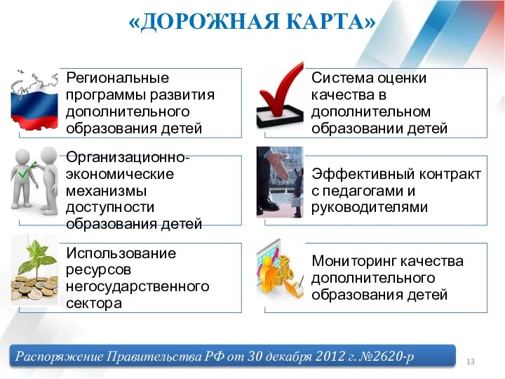 Распоряжение Правительства РФ от 30 декабря 2012 г. №2620-р «ДОРОЖНАЯ КАРТА»