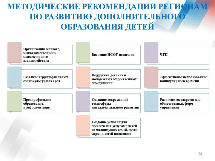 МЕТОДИЧЕСКИЕ РЕКОМЕНДАЦИИ РЕГИОНАМ ПО РАЗВИТИЮ ДОПОЛНИТЕЛЬНОГО ОБРАЗОВАНИЯ ДЕТЕЙ