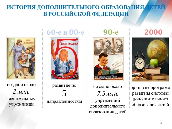 ИСТОРИЯ ДОПОЛНИТЕЛЬНОГО ОБРАЗОВАНИЯ ДЕТЕЙ В РОССИЙСКОЙ ФЕДЕРАЦИИ 30-е и 50-е 60-е и