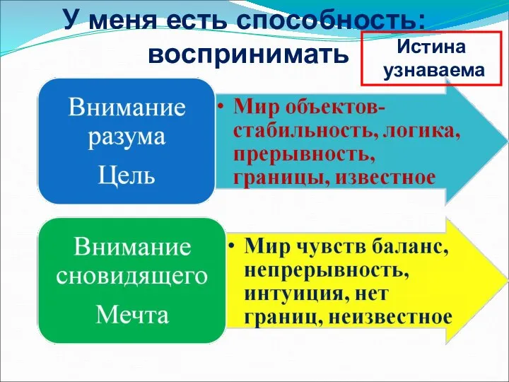 У меня есть способность: воспринимать Истина узнаваема