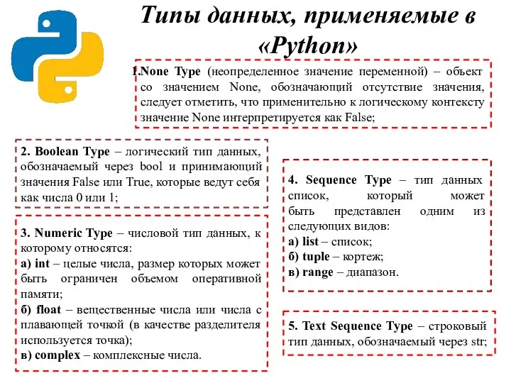 None Type (неопределенное значение переменной) – объект со значением None, обозначающий отсутствие