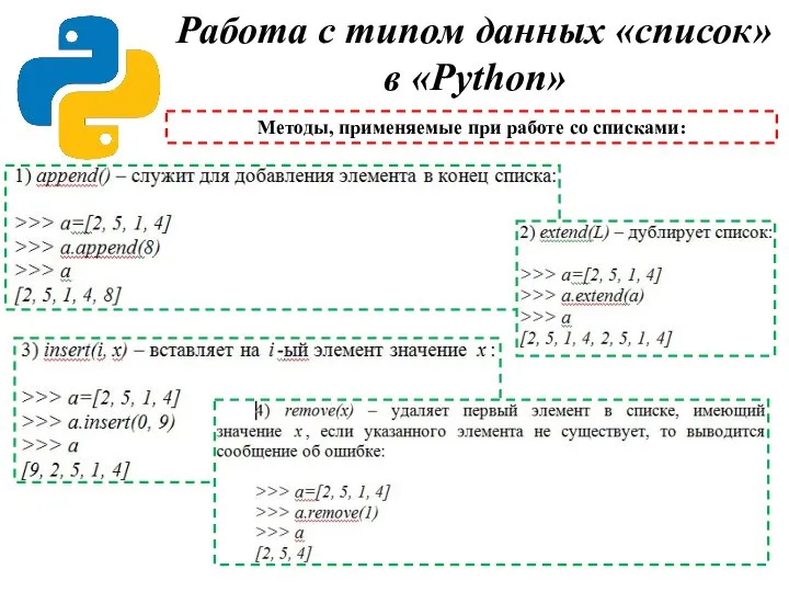 Работа с типом данных «список» в «Python» Методы, применяемые при работе со списками: