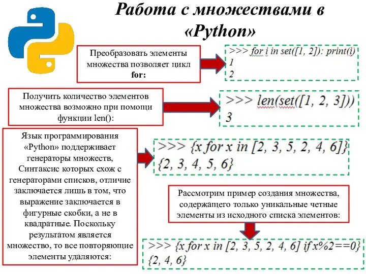 Работа с множествами в «Python» Преобразовать элементы множества позволяет цикл for: Получить