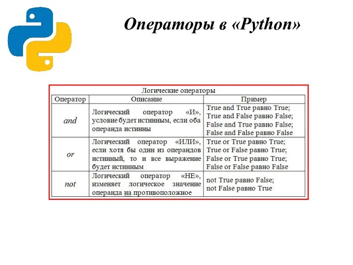 Операторы в «Python»