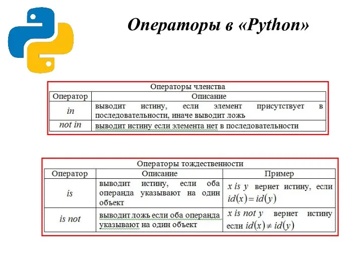 Операторы в «Python»