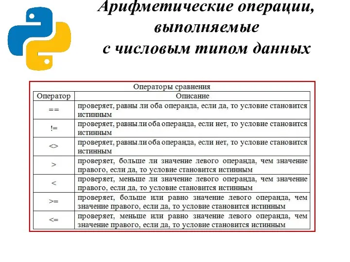 Арифметические операции, выполняемые с числовым типом данных