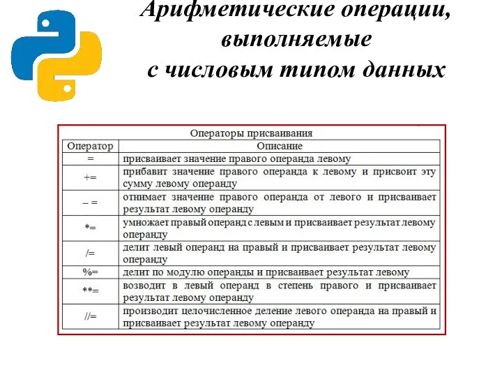 Арифметические операции, выполняемые с числовым типом данных