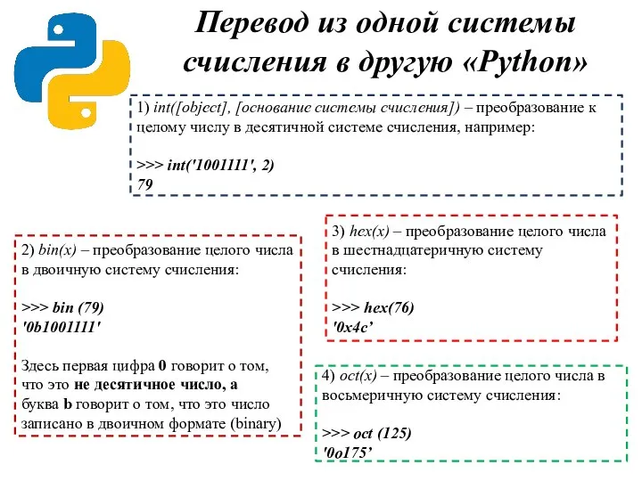 4) oct(х) – преобразование целого числа в восьмеричную систему счисления: >>> oct