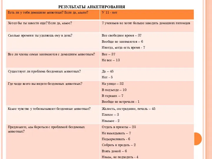 РЕЗУЛЬТАТЫ АНКЕТИРОВАНИЯ