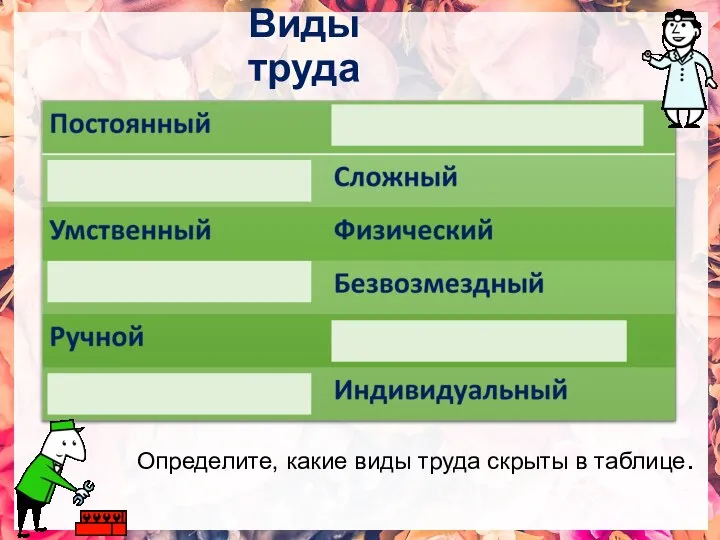 Виды труда Определите, какие виды труда скрыты в таблице.