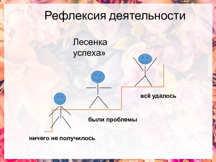 Рефлексия деятельности всё удалось ничего не получилось были проблемы Лесенка успеха»