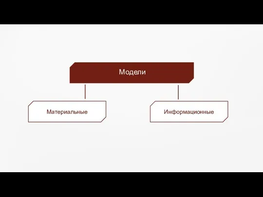 Модели Материальные Информационные