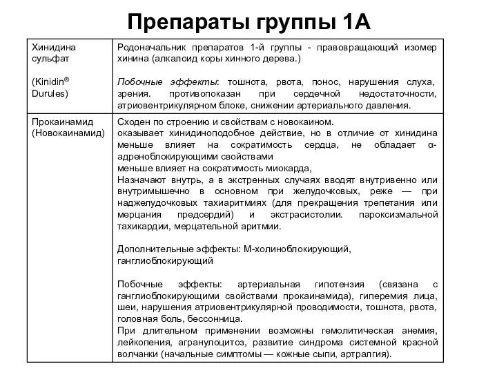 Препараты группы 1А