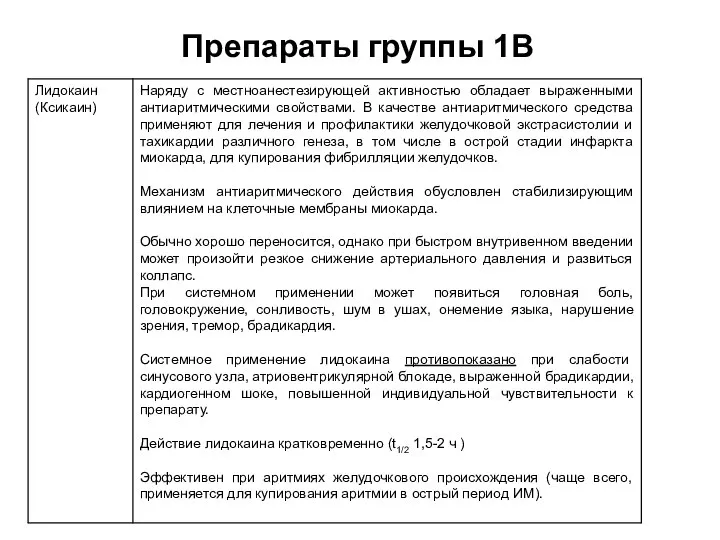 Препараты группы 1В