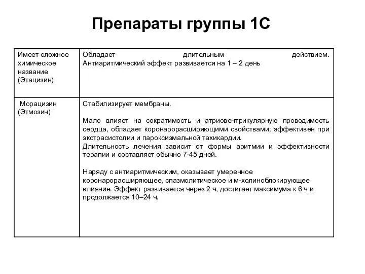 Препараты группы 1С