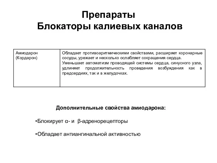 Препараты Блокаторы калиевых каналов Дополнительные свойства амиодарона: Блокирует α- и β-адренорецепторы Обладает антиангинальной активностью