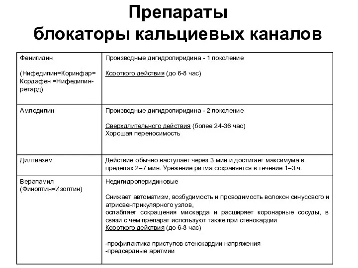 Препараты блокаторы кальциевых каналов