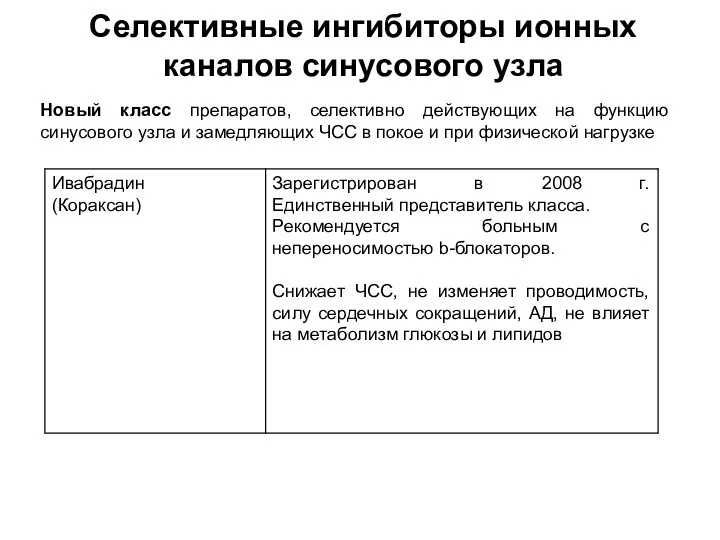 Селективные ингибиторы ионных каналов синусового узла Новый класс препаратов, селективно действующих на