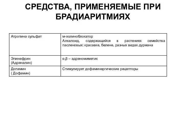 СРЕДСТВА, ПРИМЕНЯЕМЫЕ ПРИ БРАДИАРИТМИЯХ