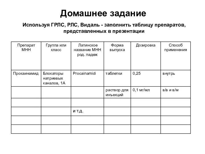 Домашнее задание Используя ГРЛС, РЛС, Видаль - заполнить таблицу препаратов, представленных в презентации