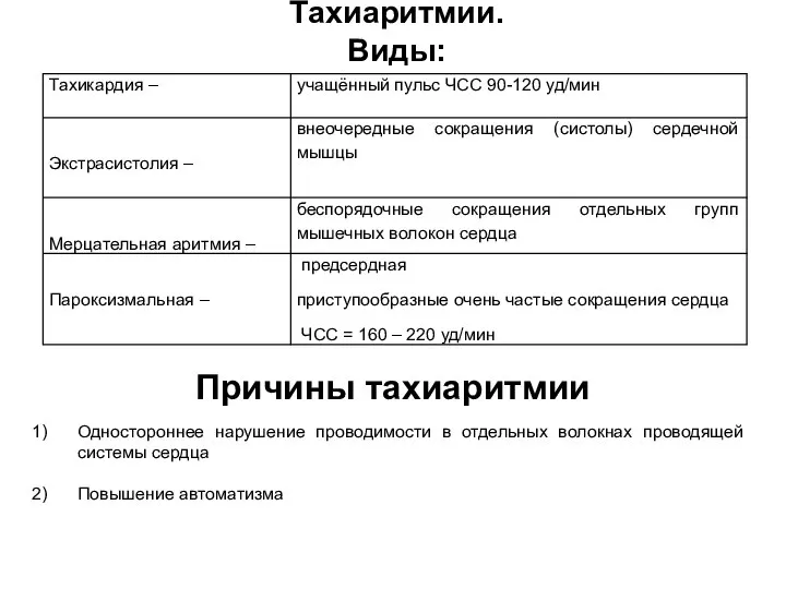 Тахиаритмии. Виды: Причины тахиаритмии Одностороннее нарушение проводимости в отдельных волокнах проводящей системы сердца Повышение автоматизма