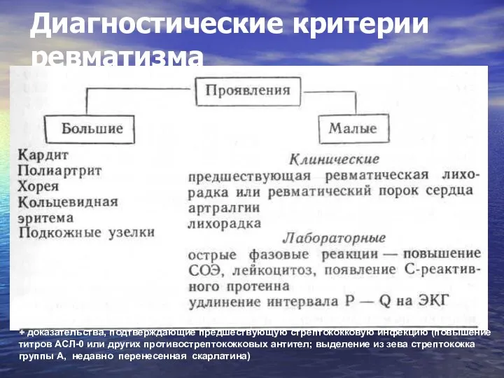 Диагностические критерии ревматизма + доказательства, подтверждающие предшествующую стрептококковую инфекцию (повышение титров АСЛ-0