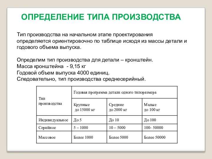 ОПРЕДЕЛЕНИЕ ТИПА ПРОИЗВОДСТВА Тип производства на начальном этапе проектирования определяется ориентировочно по