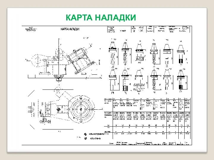 КАРТА НАЛАДКИ