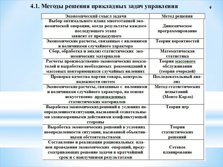 4 4.1. Методы решения прикладных задач управления