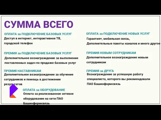 СУММА ВСЕГО