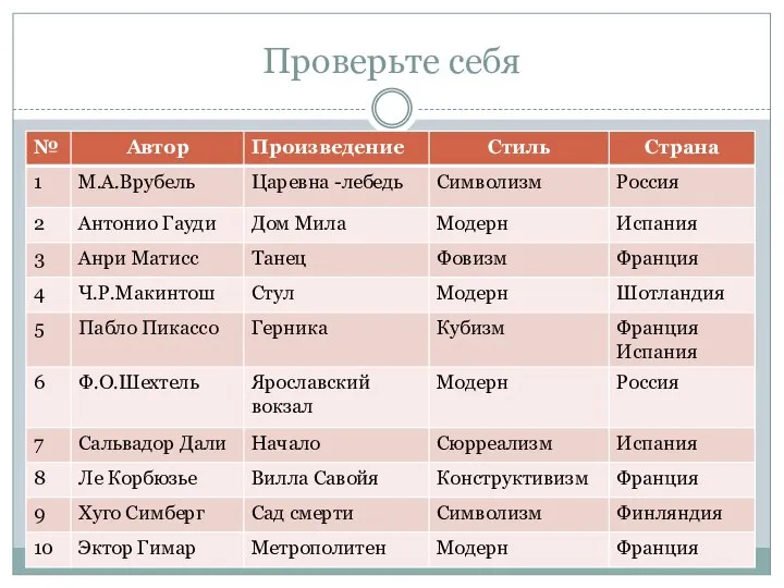 Проверьте себя