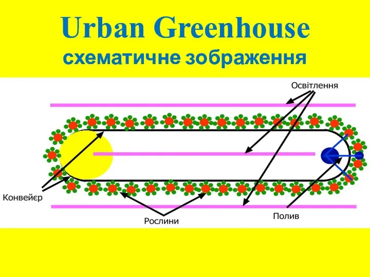 Urban Greenhouse схематичне зображення