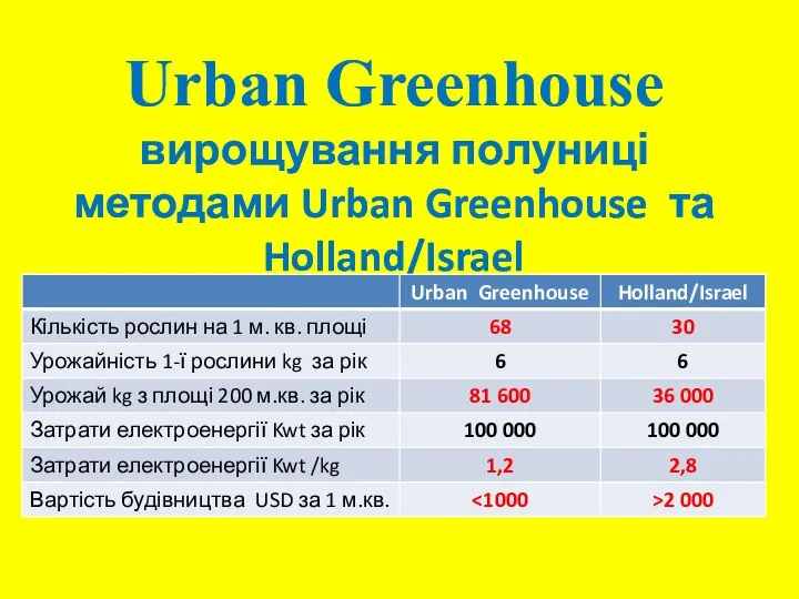 Urban Greenhouse вирощування полуниці методами Urban Greenhouse та Holland/Israel