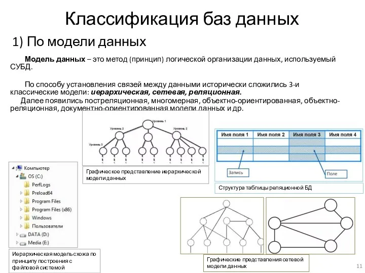 Классификация баз данных 1) По модели данных Модель данных – это метод